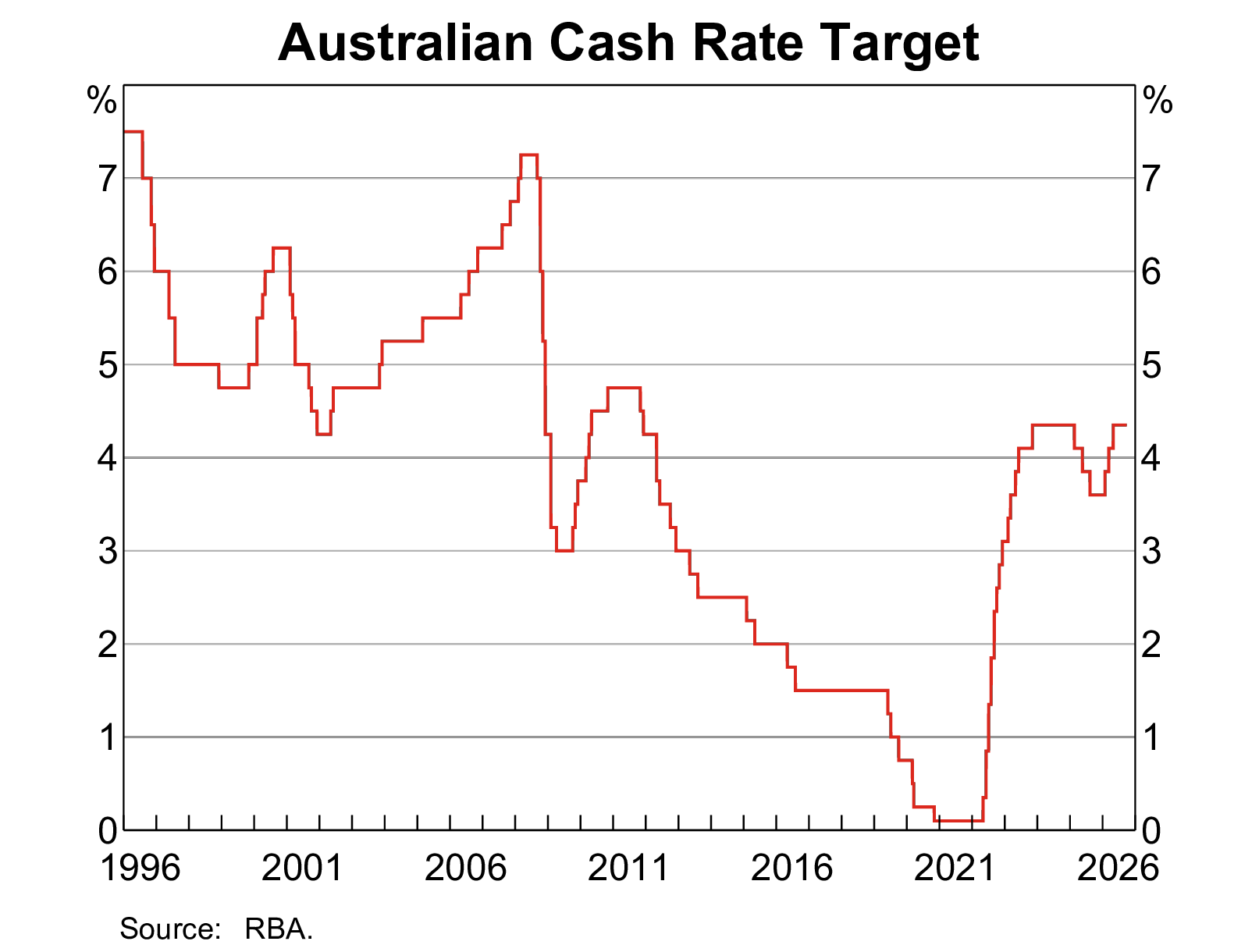 Rates Rose Again. Here's What It Means for Your Business's Value